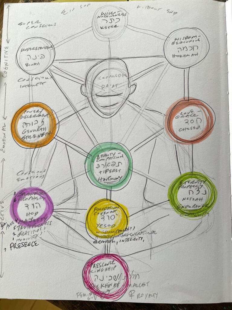 Omer Offerings 5786 - Week 1: Chesed